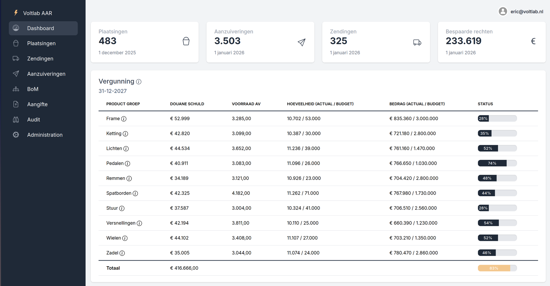 Dashboard aanzuiveringsafrekening platform - overzicht actieve veredeling
